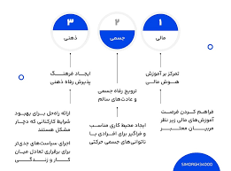 دانستنی های منابع انسانی:ترندهای منابع انسانی در سال2024 به چه شکلی است و چرا باید در عصر امروزه به این مقوله باید به افق جدید نگریست؟