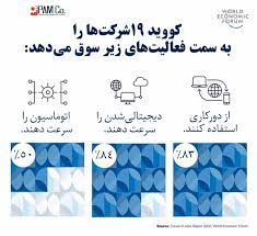 تقاضا  برای چه مشاغلی در آینده افزایش و کاهش می یابد؟