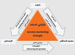 انواع بازاریابی خدماتی کدامند؟