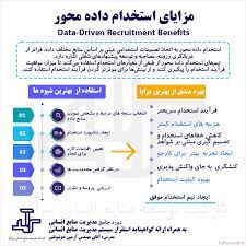 مزایای استخدام داده محوردر5 الگوی گروهی از استخدام کنندگان   مدیریت منابع انسانی ؟