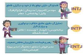 .............. چه شغلی مناسب شماست و برای شما ایجاد انگیزه می کند؟