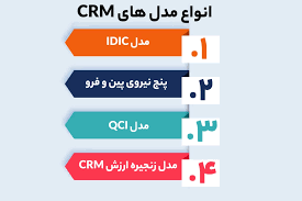 انواع مدل های  CRM  کدامند؟