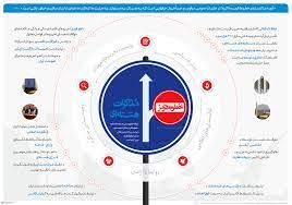 ..........پرچم های قرمز رهبری کدامندودر سازمان به این نوع رهبری چگونه برخورد میگردد؟