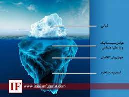 مدل کوه یخی منابع انسانی