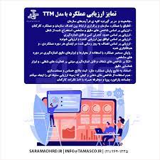 دوره آنلاین نیاز سنجی آموزشی مبتنی بر مهارت براساس مدل    TTM در سازمان های مبتنی بر مدیریت منابع انسانی ,و شروط بکارگیری آن در سیستم اموزشی