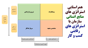 ............دانستنی های منابع انسانی: استراتژی منابع انسانی در سازمانها به چه شکلی است  ودارای چه شاخص ها واهدافی میباشد؟