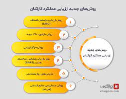 عوامل موثر بر عملکرد کارکنان و چرا جذب واستخدام نیرو یکی از مهم ترین بخش های منابع انسانی است که مدیریت باید بداند؟