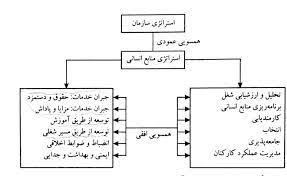 استراتژی جذب نیروی انسانی  به ویژه برای کسانی که تازه در شروع کار خود هستندممکن است بسیار کسل کننده باشدنظر تان چیست؟