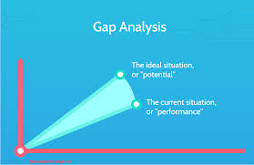 تجزیه و تحلیل شکاف چیست؟