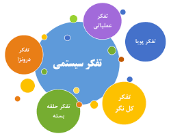 دانستنی های منابع انسانی: تفکر سیستماتیک چیست و آیا چنین تفکری در دنیای امروزه کاربرد دارد و سازمانها به چه شکلی از آن استفاده می کنند؟