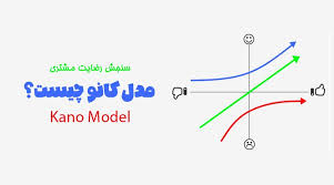 مدل کانو چیست؟ با نگاهی به دوره مهارت های مشتری مداری برای مدیران؟