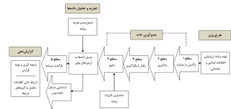 ........ دانستنی های منابع انسانی:    ROI  سرمایه انسانی به چه اصطلاحی اطلاق می شود?