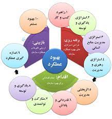 دانستنی های منابع انسانی: استراتژی همکاری های بین سازمانی چیست و چگونه یکی از قدرتمندترین عوامل ایجاد ارزش و جزء اصلی ترین ابزار کسب وکارم