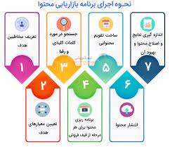 ...........دانستنی های منابع انسانی: 5 روش بازاریابی محتوا چگونه است و  شمامحتوایی که تولید می کنید تا چه اندازه برای مخاطبتون جذاب است؟