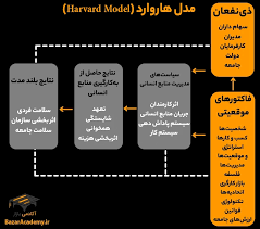 چرا مدیران و متخصصان منابع انسانی باید مجلات کسب وکار ها روارد رابخوانند؟