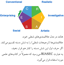 مهم ترین تست های استعدادیابی شغلی  و شخصیت سنجی کدامند؟