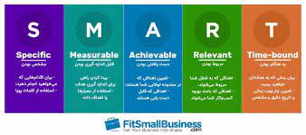 .......... هدف گذاری به روش اسمارت  چیست وچگونه می تونه برای هدف گذاری واقع گرایانه  ماموثر واقع بشه و سرعت رسیدن به هدف رو بیشتر و دستیابی به اون ر