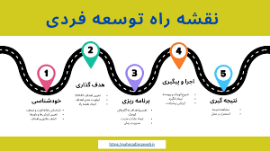 نقشه راه توسعه فردی چیست؟